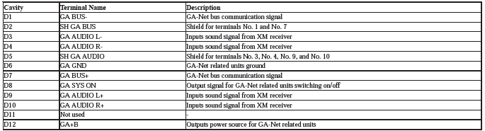 Audio Visual Systems - Testing & Troubleshooting